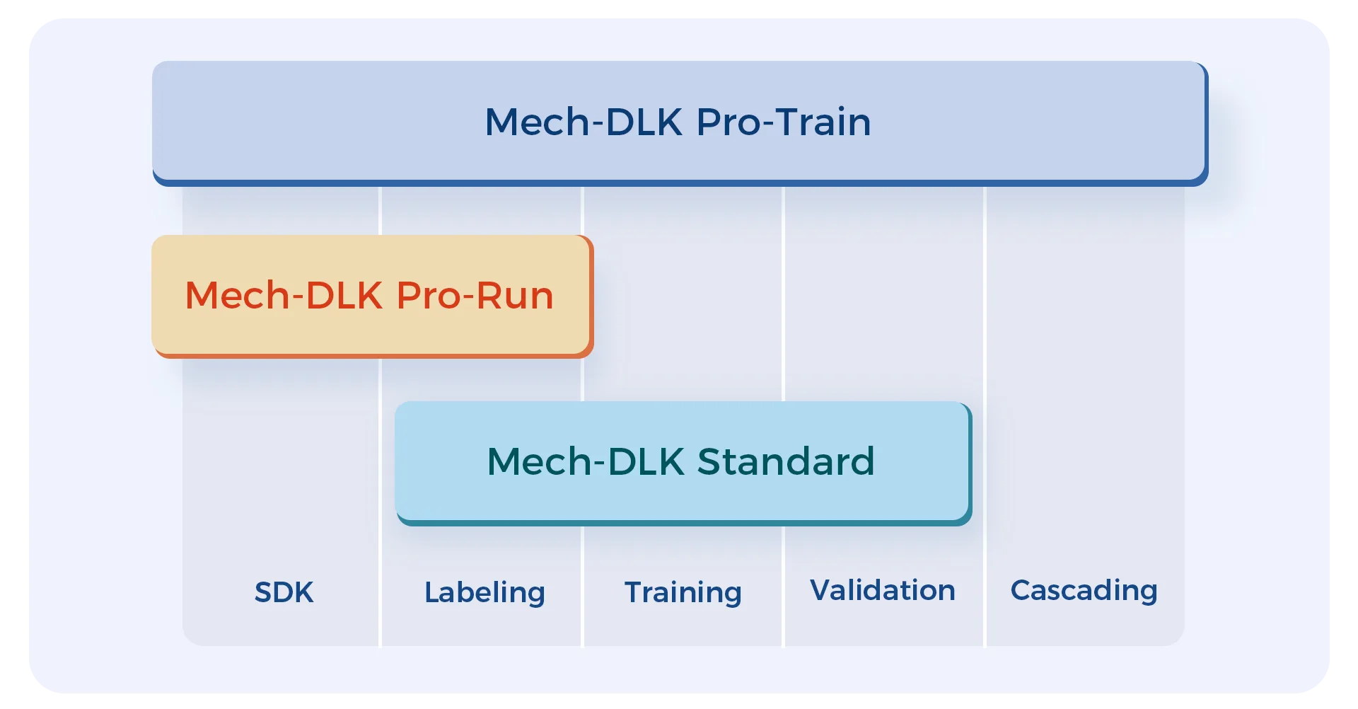 برنامج التعلم العميق Mech-DLK