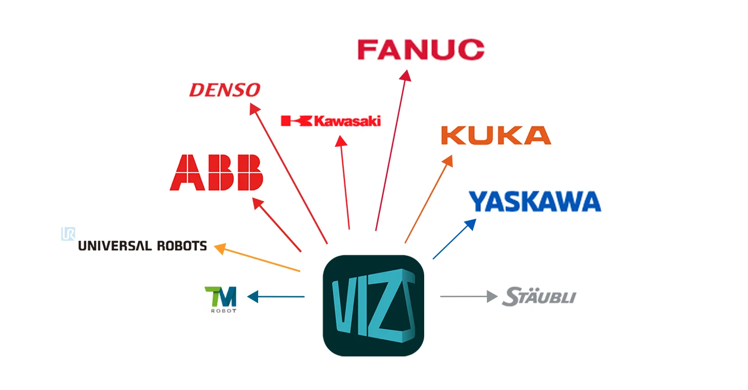 برنامج Mech-Viz لبرمجة الروبوتات